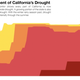 Illustration for article titled Escalating Drought in California